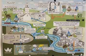Na Moravě proběhlo školení s našimi partnery z Bosny a Hercegoviny týkající se úpraven pitné vody