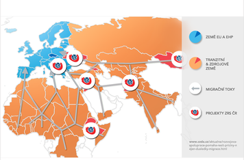 Rozvojová spolupráce pomáhá řešit příčiny, nejen důsledky migrace